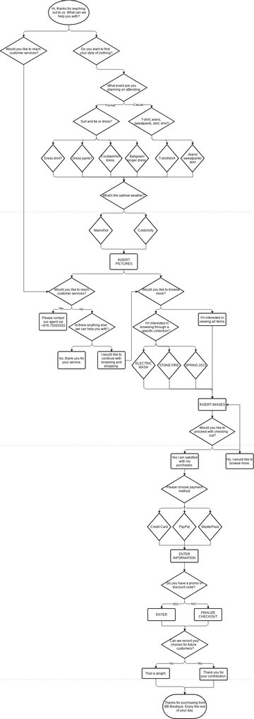 Flowchart Jeremy Hega Vpd Visual Paradigm User The Best Porn Website